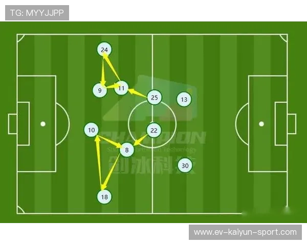 中超球队加强边路进攻战术研究,中超比赛规则改革 中超球队加强边路进攻战术研究,中超比赛规则改革